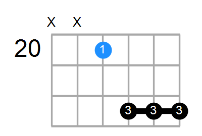 A#maj7 Chord